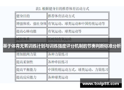 基于体育无氧训练计划与训练强度评分机制的节奏判断标准分析
