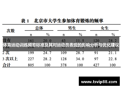体育运动训练频率标准及其对运动员表现的影响分析与优化建议