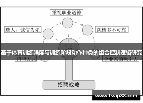 基于体育训练强度与训练阶段动作种类的组合控制逻辑研究