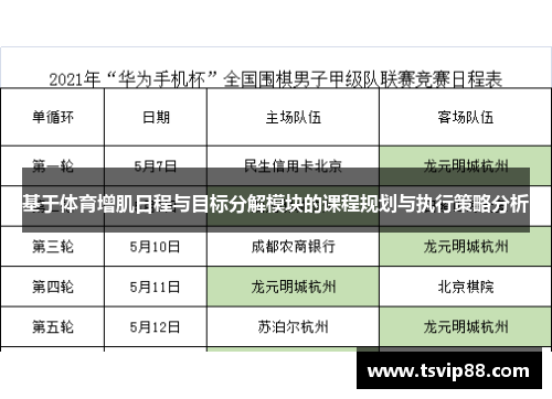 基于体育增肌日程与目标分解模块的课程规划与执行策略分析